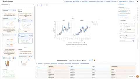 Data Formulator screenshot 2